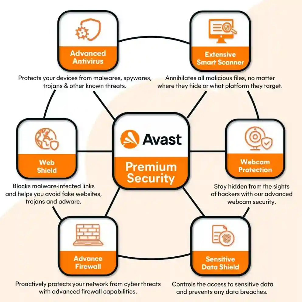 Avast security products running on iPhone and iPad